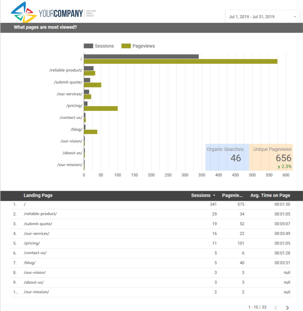 website report statistics web design sitehatchery california