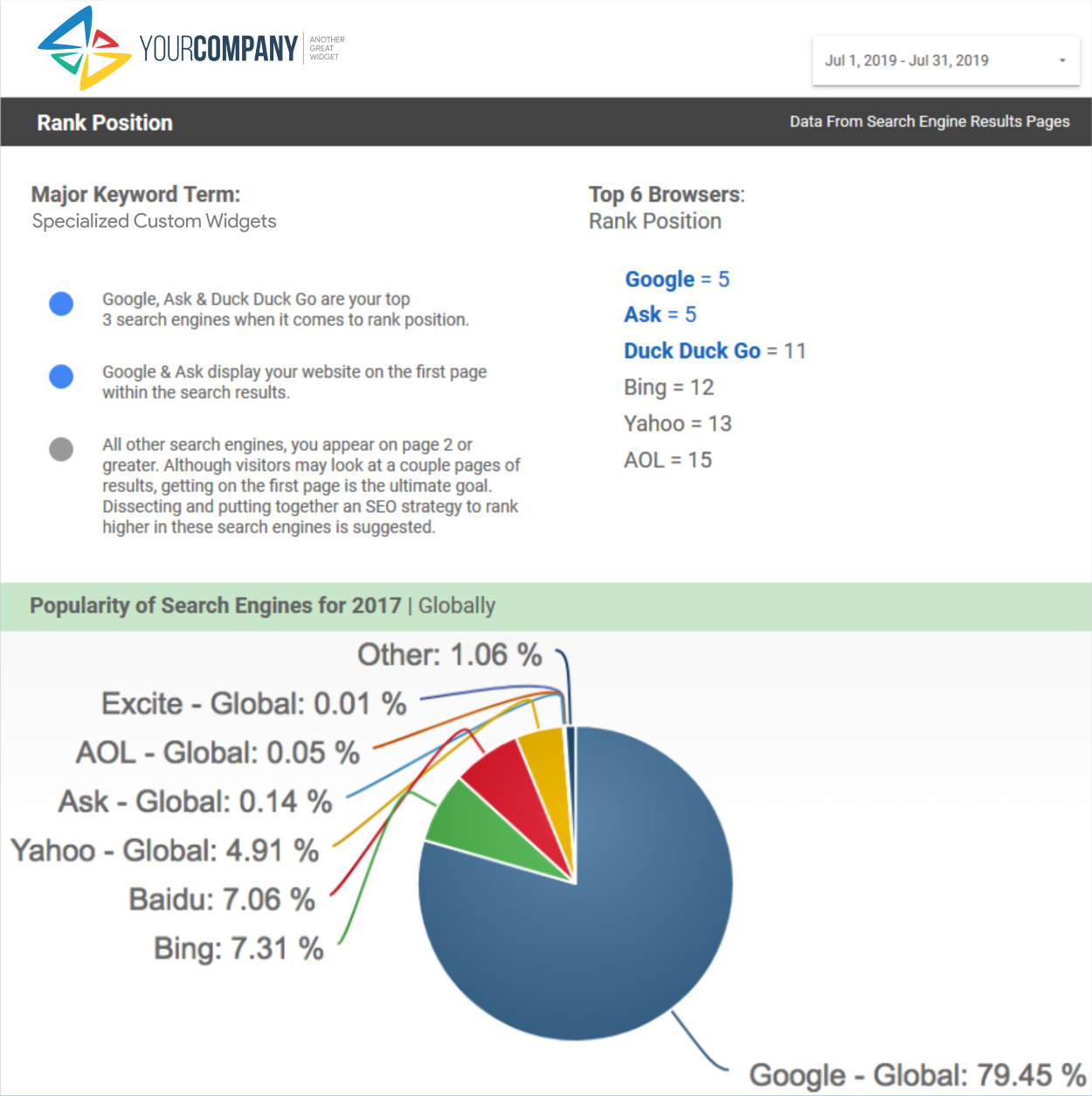 rank position website report statistics web design sitehatchery california