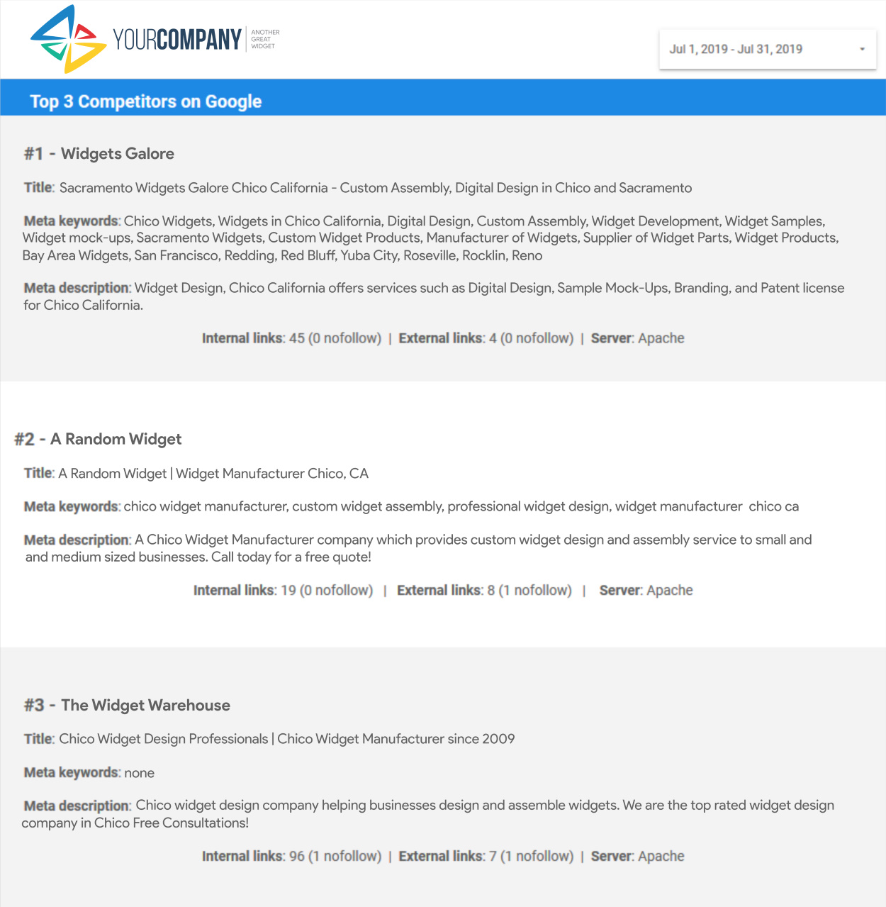 rank position website report statistics web design sitehatchery california