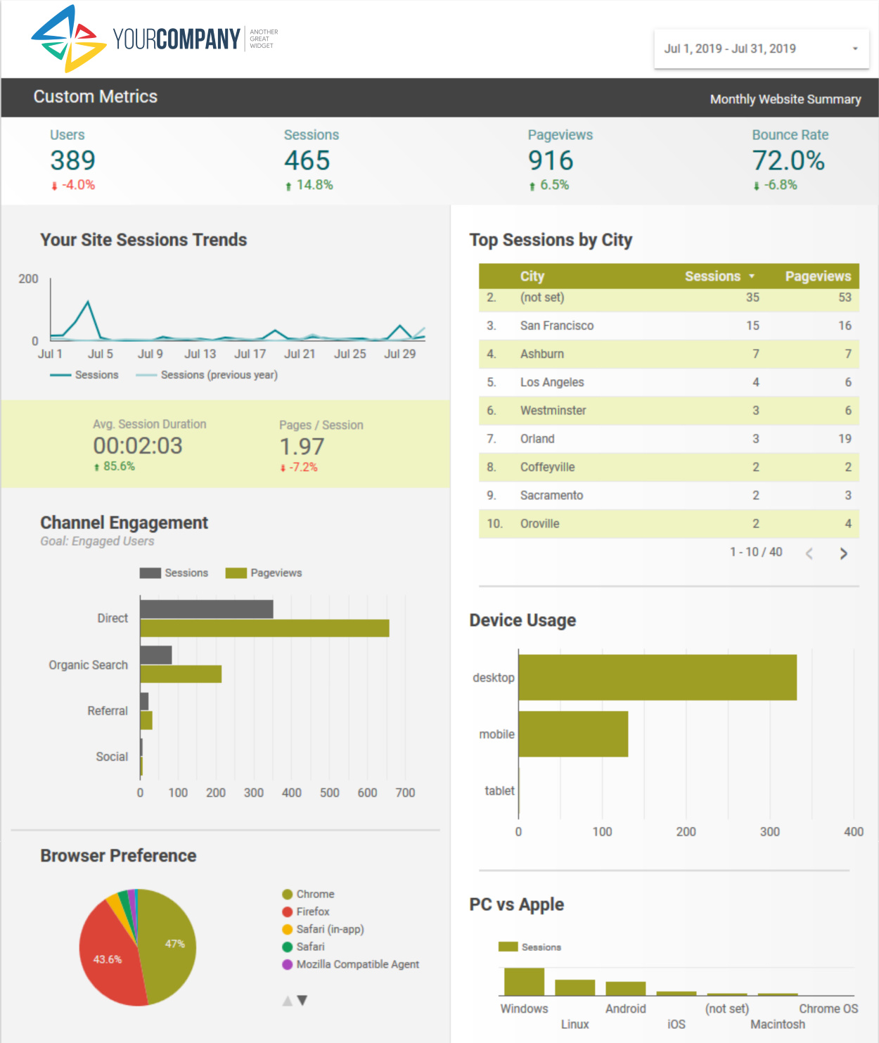 custom metrics sitehatchery website audit